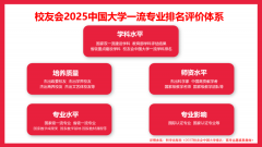 <b>校友会2025中国大学机械类专业排名沉庆工商大学</b>